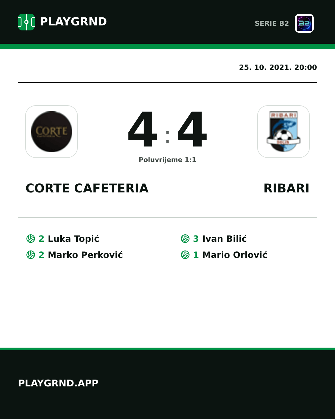 Instagram slika: Corte Cafeteria 4:4 Ribari