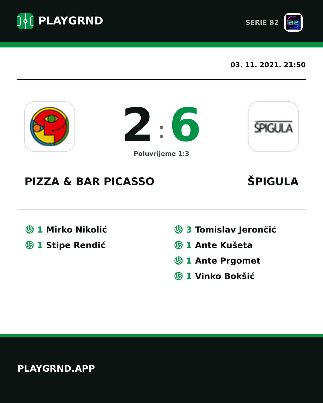 Instagram slika: Pizza & Bar Picasso 2:6 Špigula