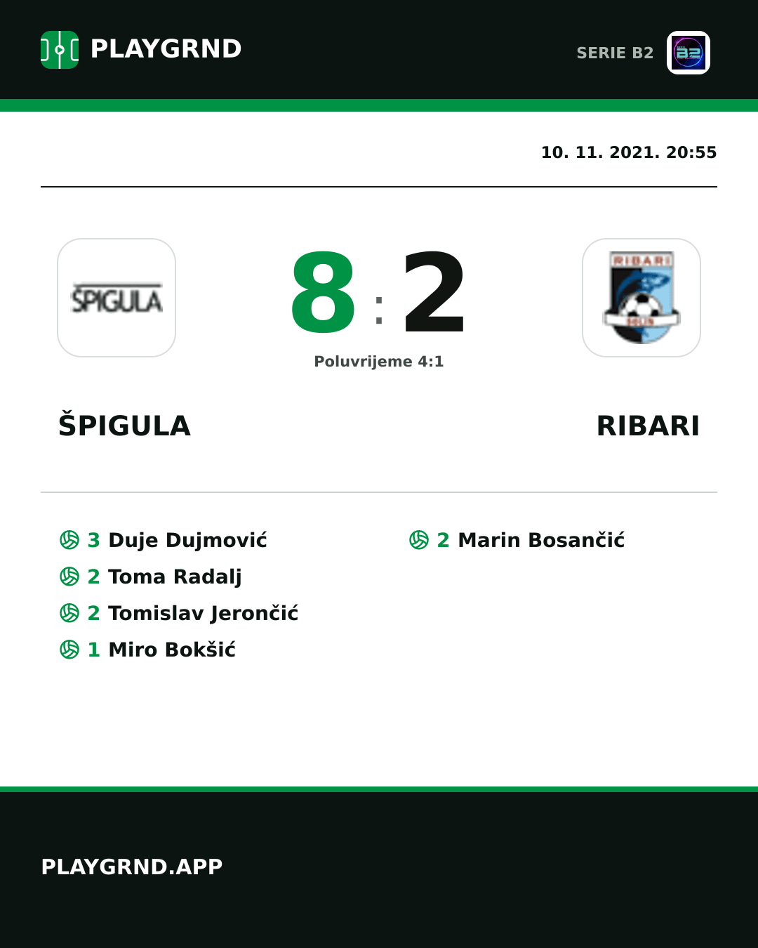 Instagram slika: Špigula 8:2 Ribari