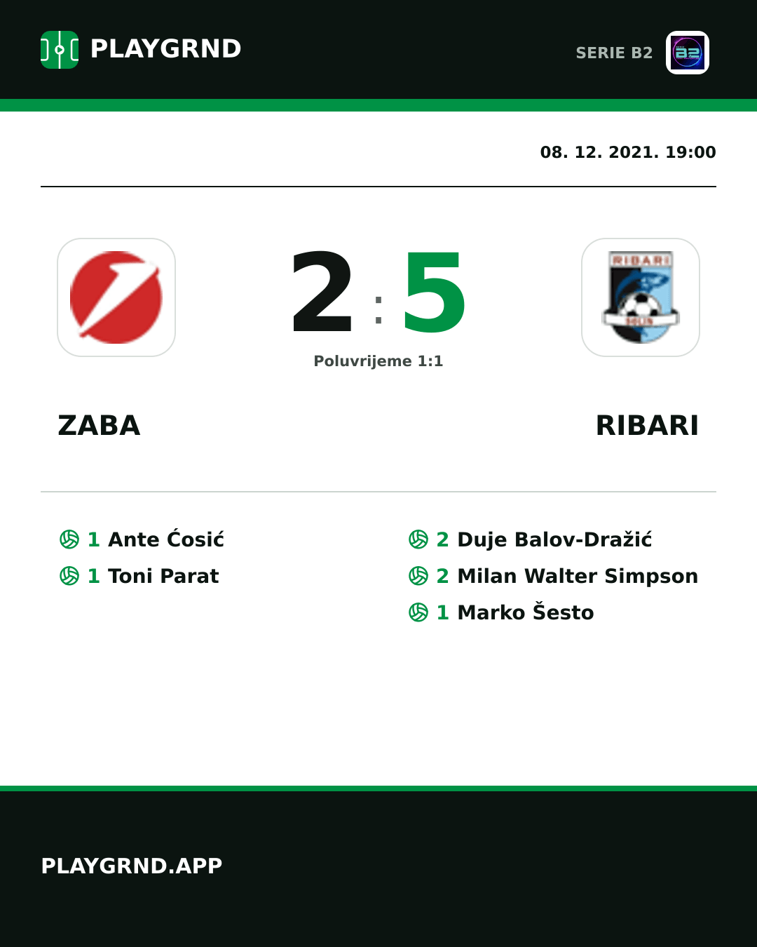 Instagram slika: Zaba 2:5 Ribari