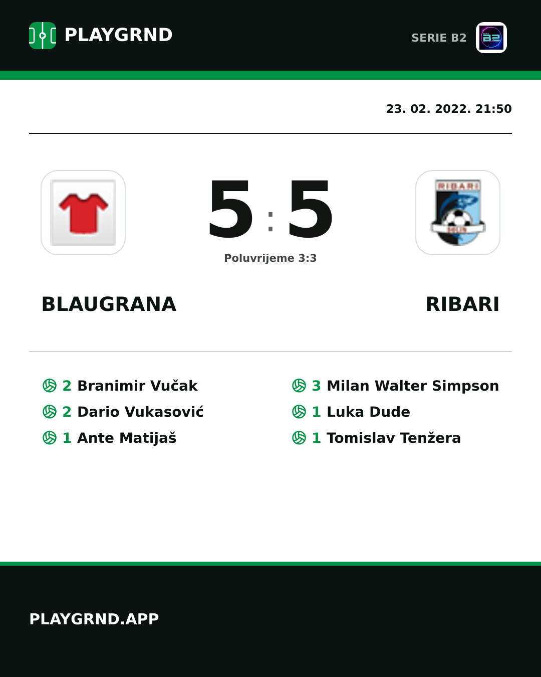 Instagram slika: Blaugrana 5:5 Ribari