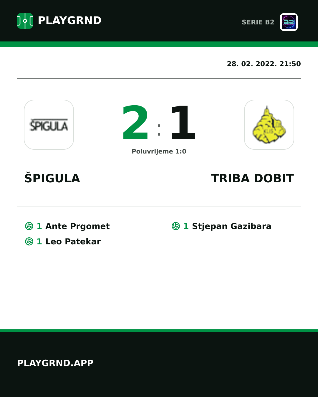 Instagram slika: Špigula 2:1 Triba Dobit