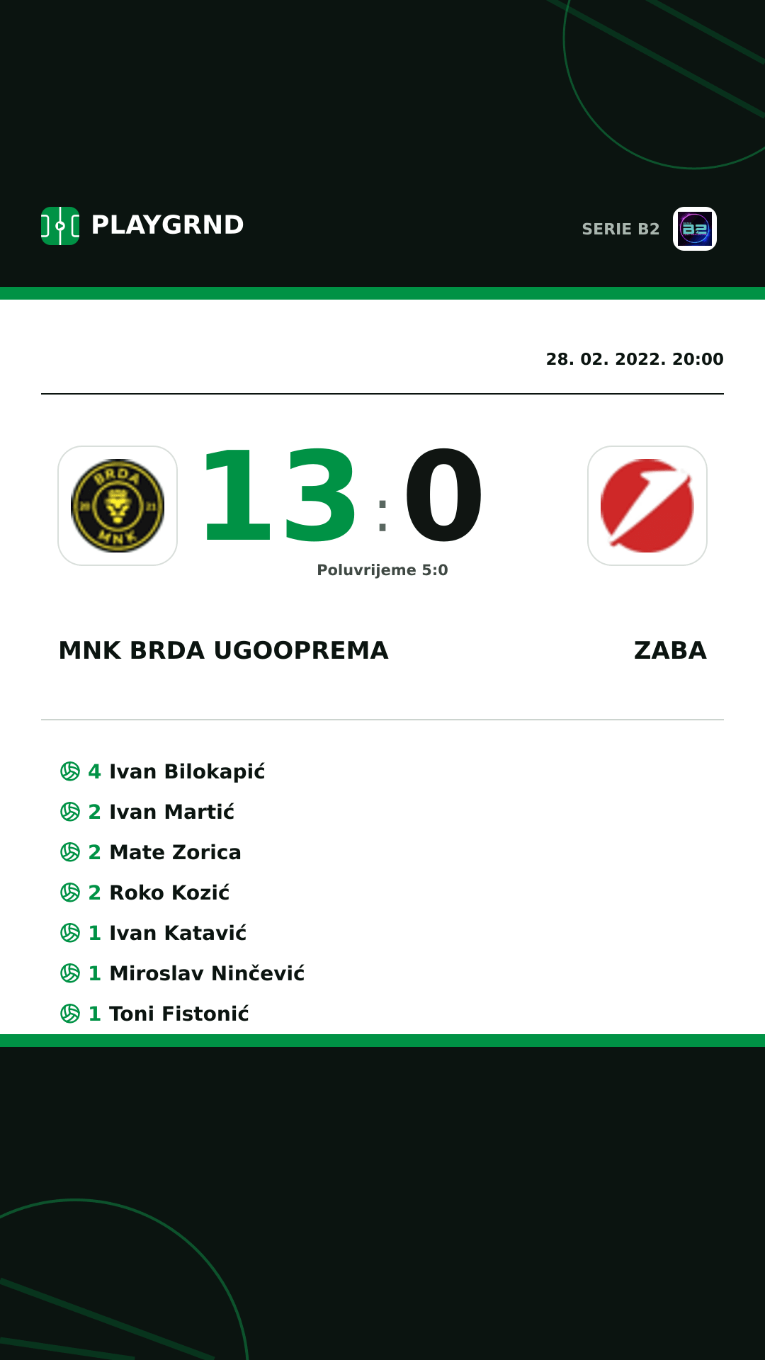 Instagram slika: Mnk Brda Ugooprema 13:0 Zaba