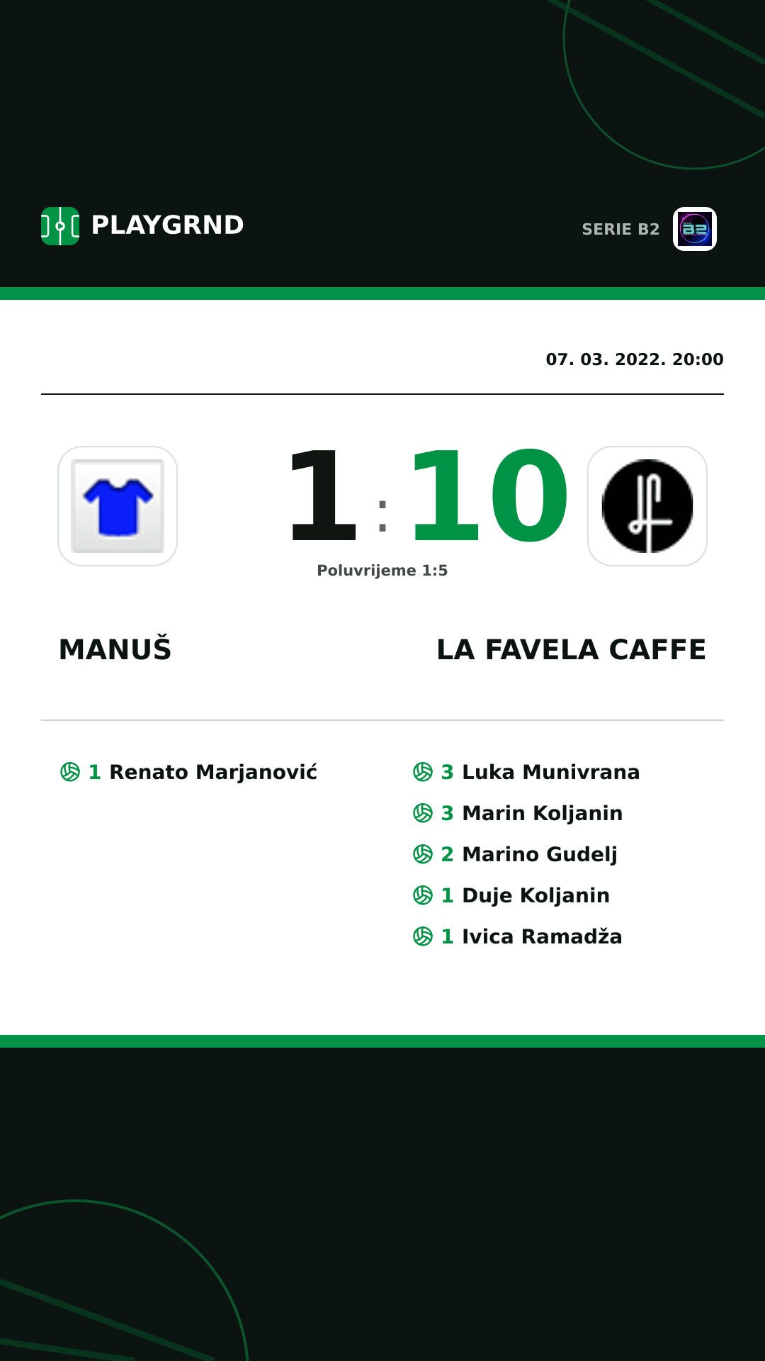 Instagram slika: Manuš 1:10 LA Favela Caffe