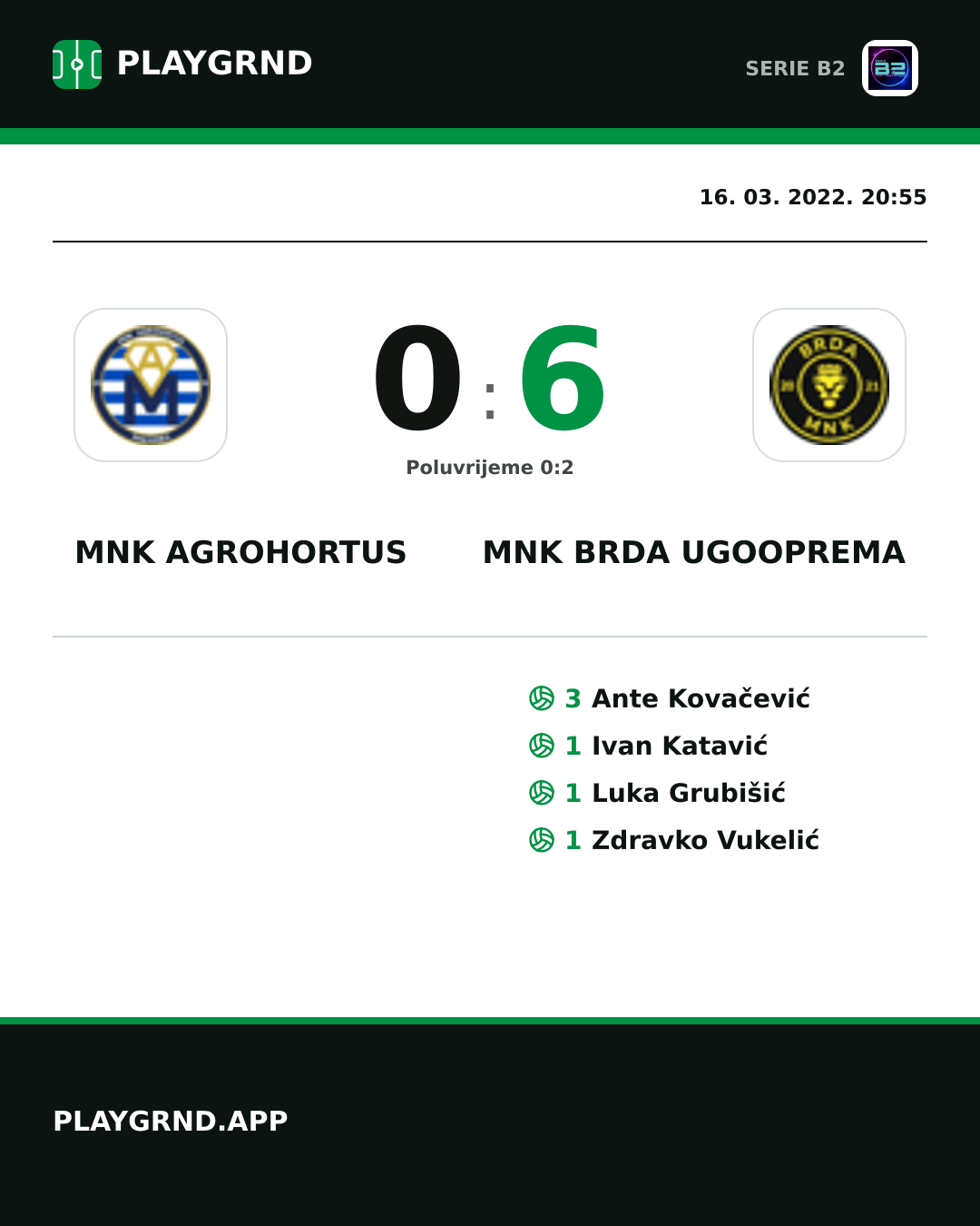 Instagram slika: Mnk Agrohortus 0:6 Mnk Brda Ugooprema