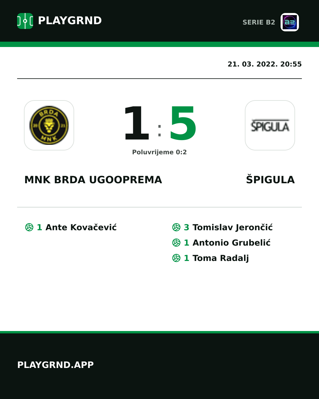 Instagram slika: Mnk Brda Ugooprema 1:5 Špigula