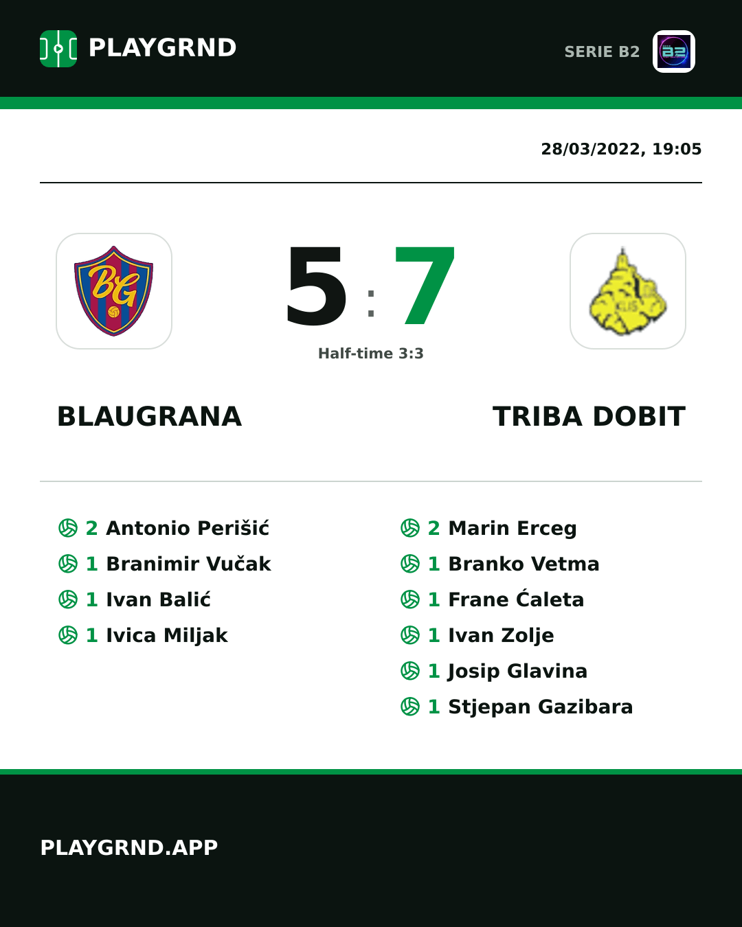 Instagram artwork: Blaugrana 5:7 Triba Dobit