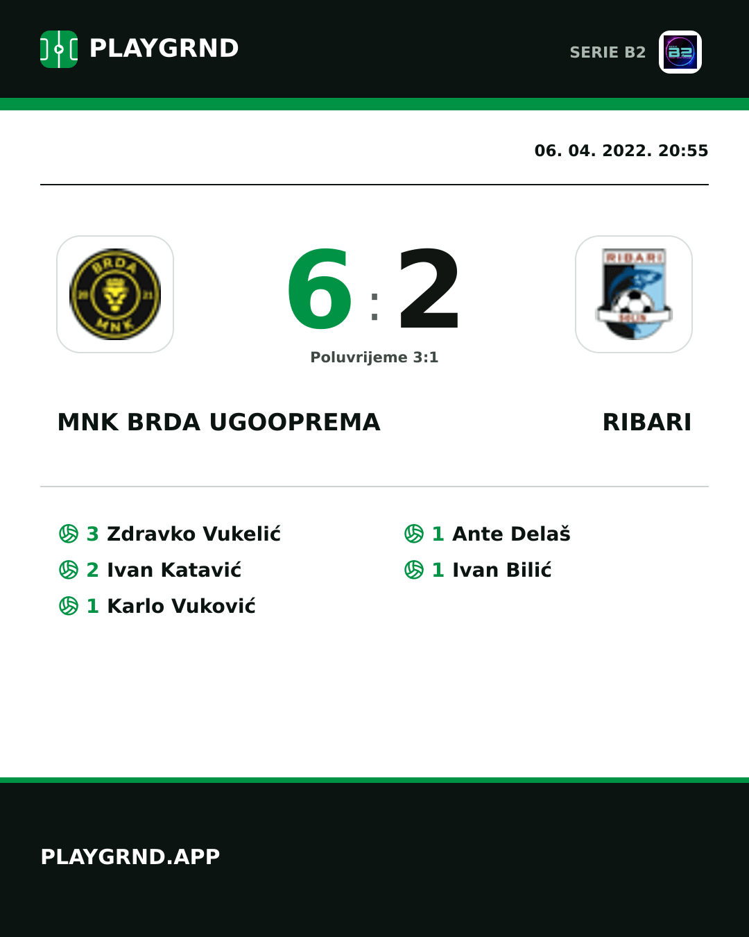 Instagram slika: Mnk Brda Ugooprema 6:2 Ribari