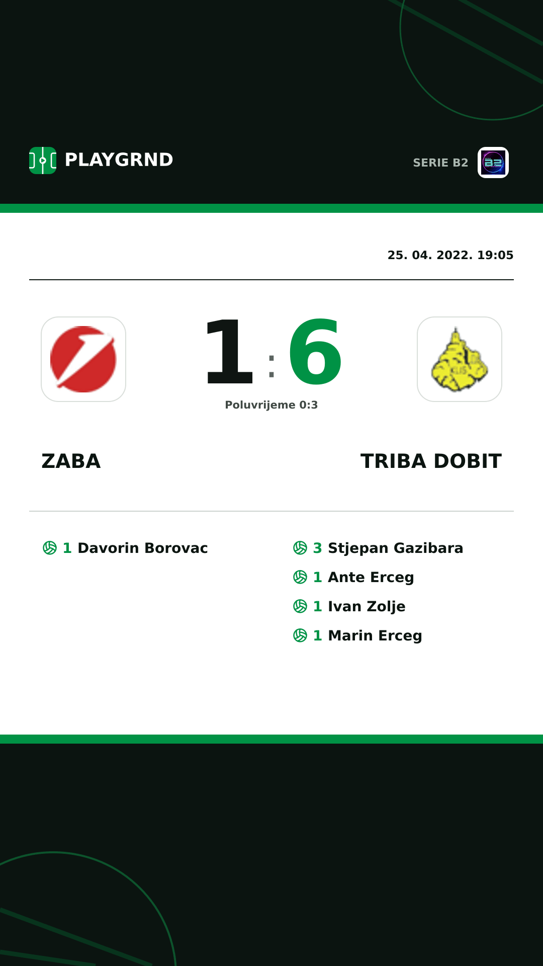 Instagram slika: Zaba 1:6 Triba Dobit