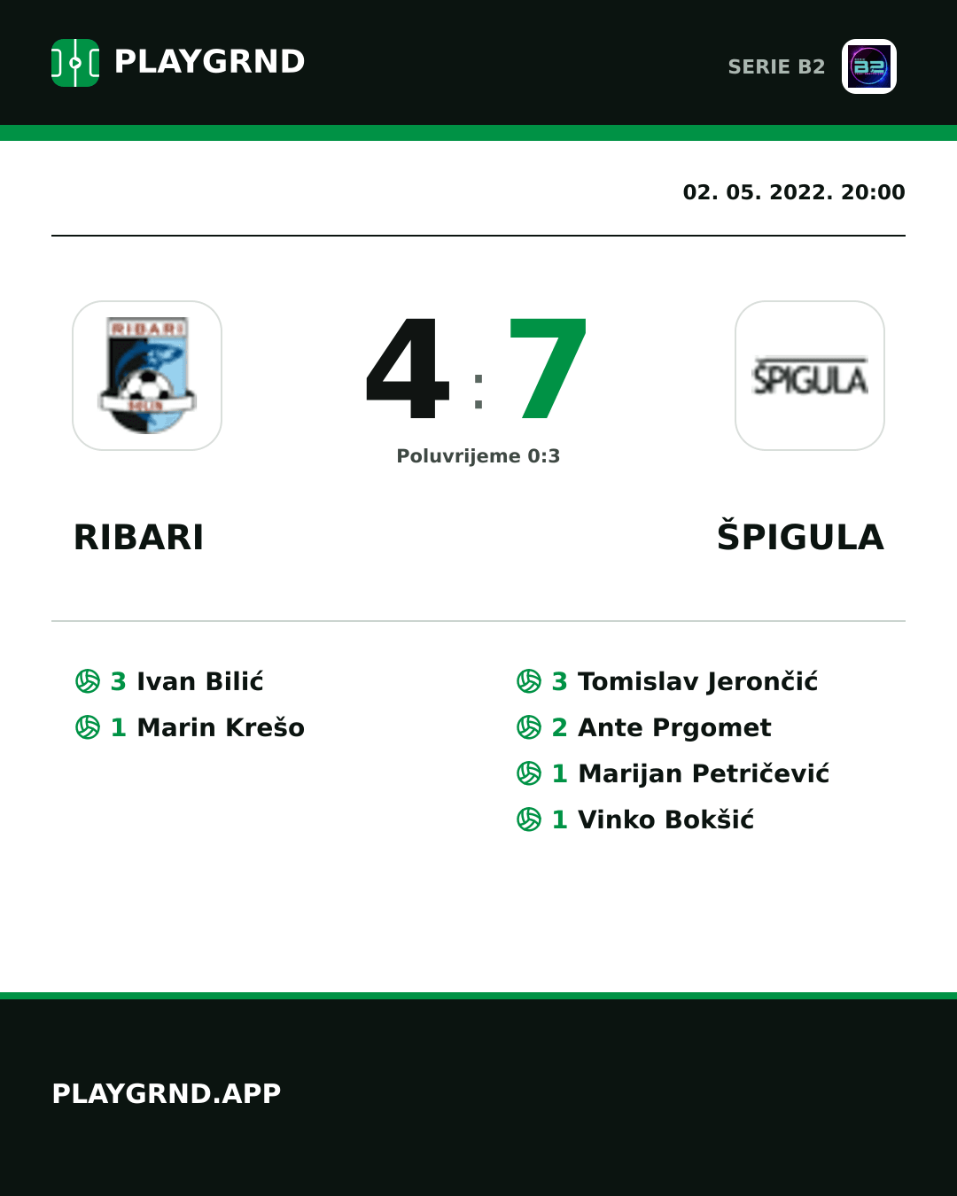 Instagram slika: Ribari 4:7 Špigula