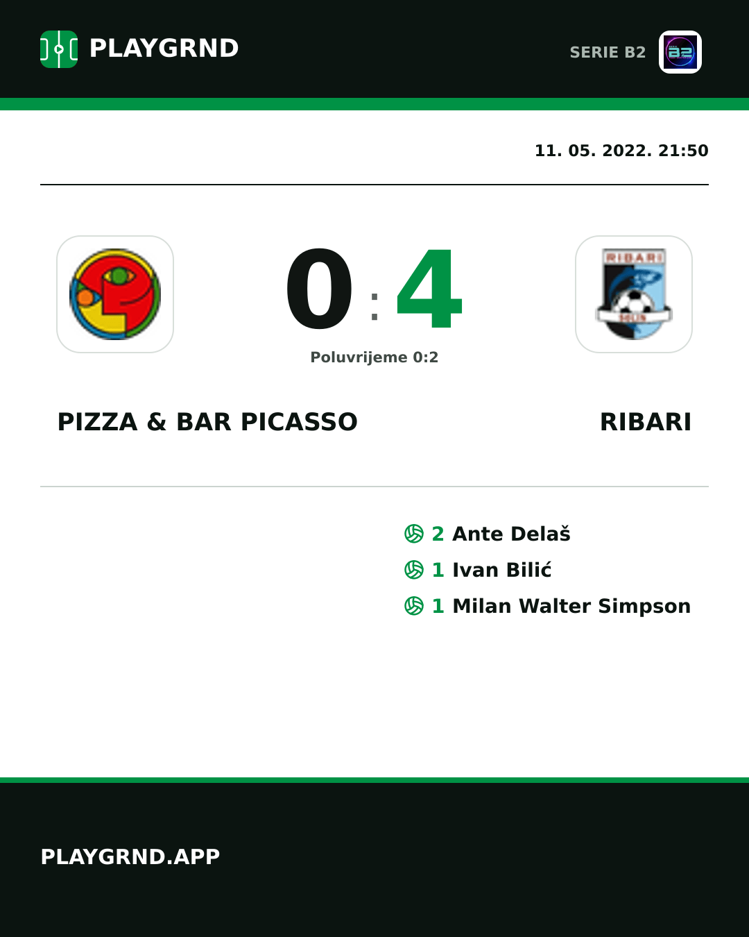 Instagram slika: Pizza & Bar Picasso 0:4 Ribari