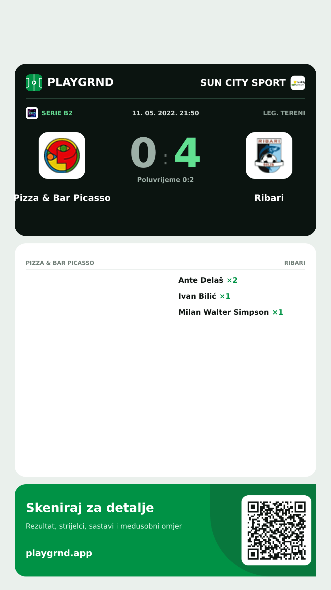 Story slika: Pizza & Bar Picasso 0:4 Ribari