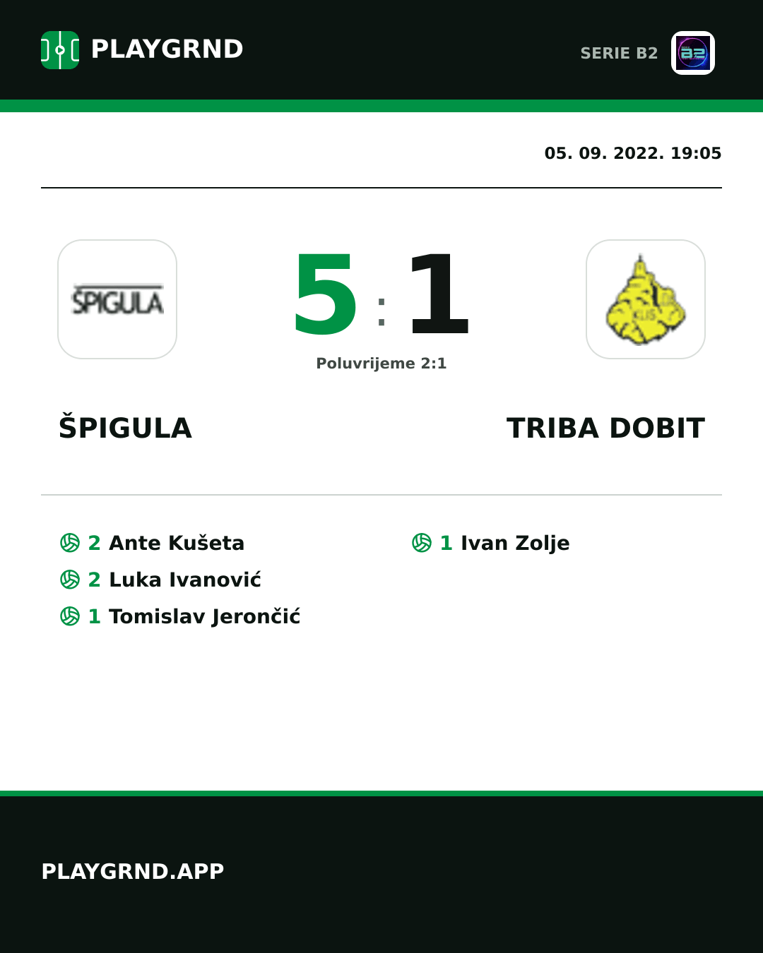 Instagram slika: Špigula 5:1 Triba Dobit