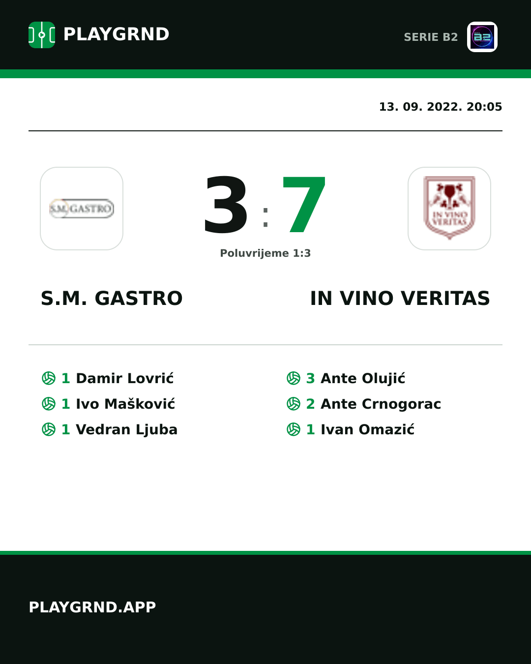 Instagram slika: S.M. Gastro 3:7 IN Vino Veritas