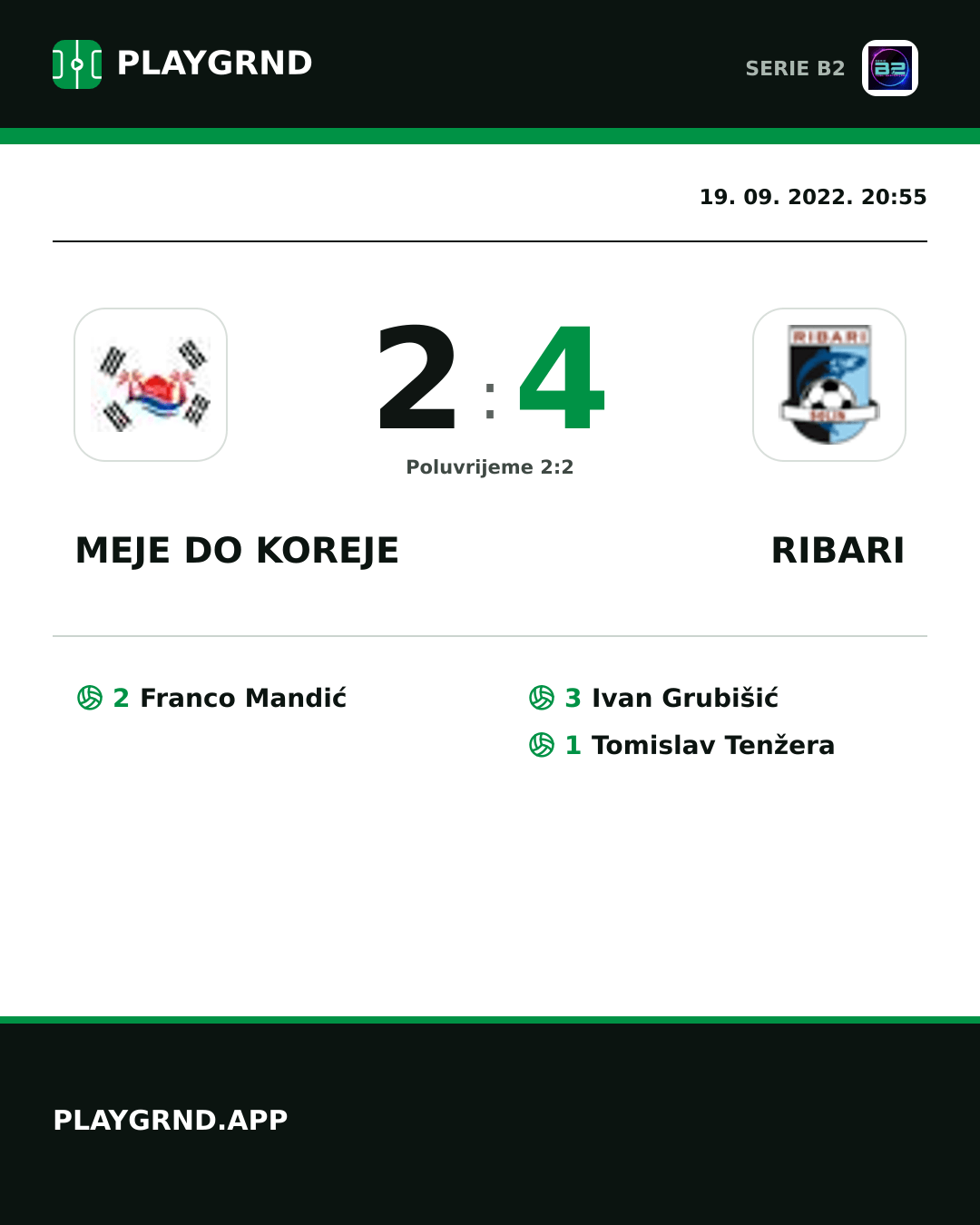 Instagram slika: Meje DO Koreje 2:4 Ribari