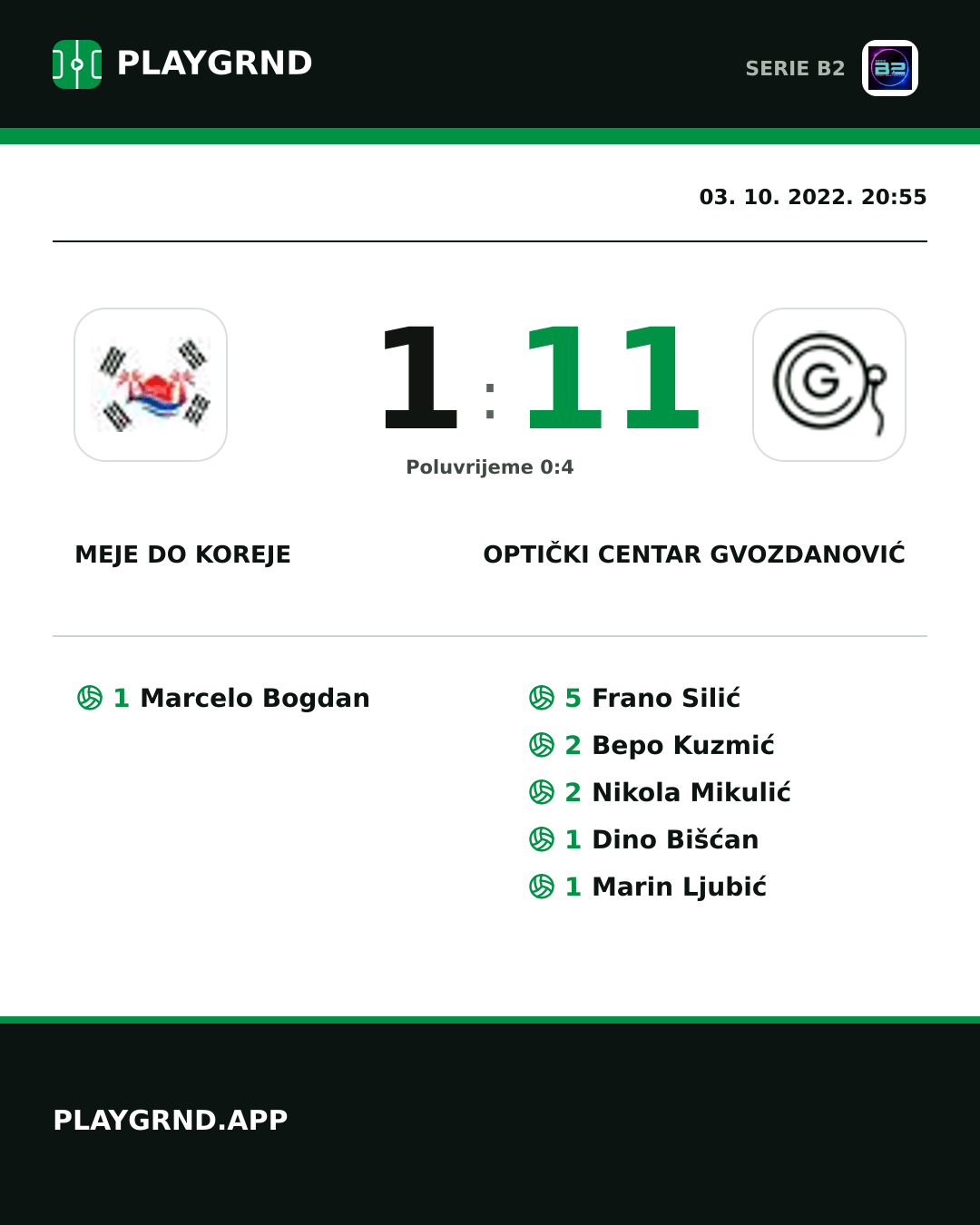 Instagram slika: Meje DO Koreje 1:11 Optički Centar Gvozdanović