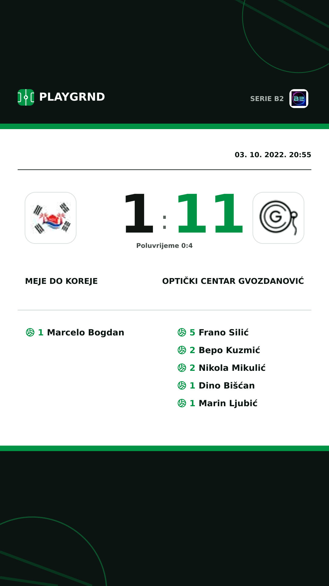 Instagram slika: Meje DO Koreje 1:11 Optički Centar Gvozdanović