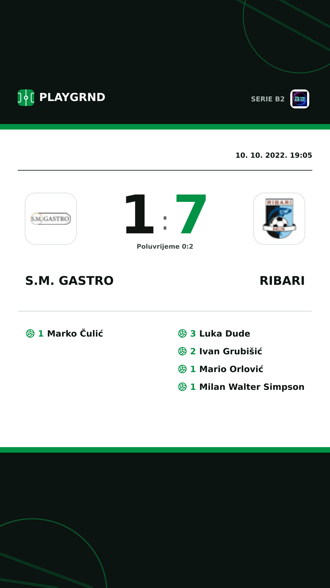 Instagram slika: S.M. Gastro 1:7 Ribari