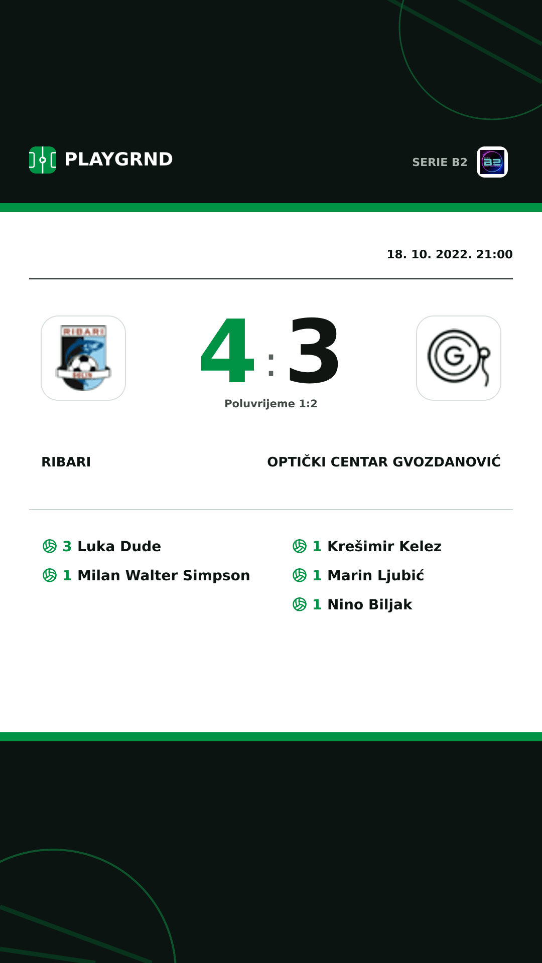 Instagram slika: Ribari 4:3 Optički Centar Gvozdanović