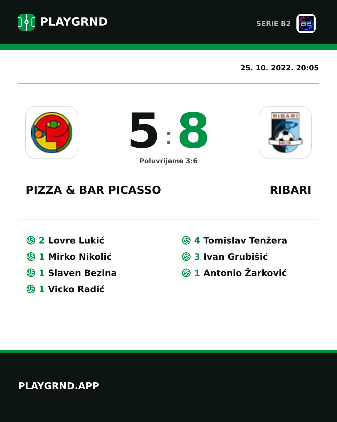 Instagram slika: Pizza & Bar Picasso 5:8 Ribari