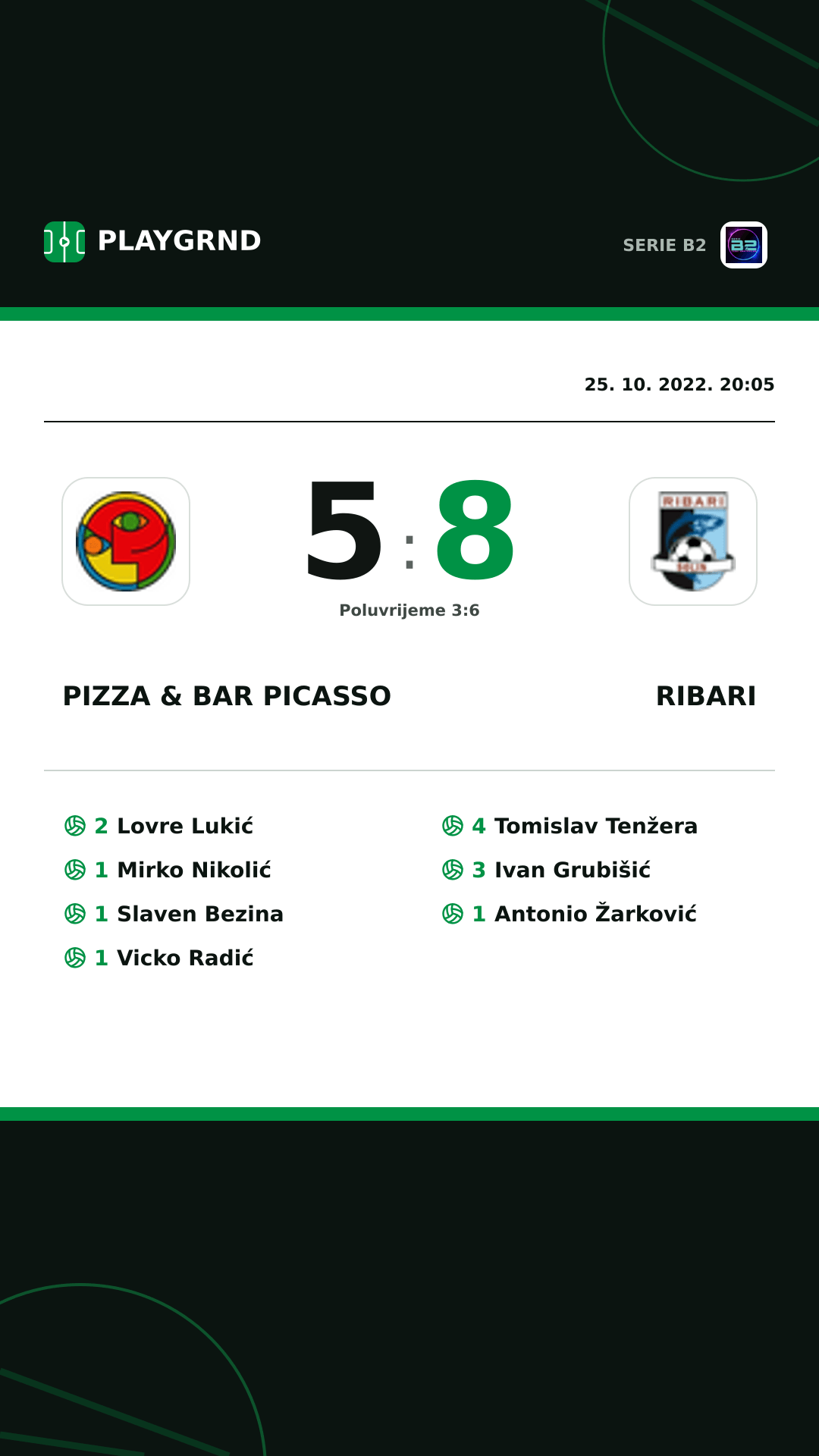 Instagram slika: Pizza & Bar Picasso 5:8 Ribari