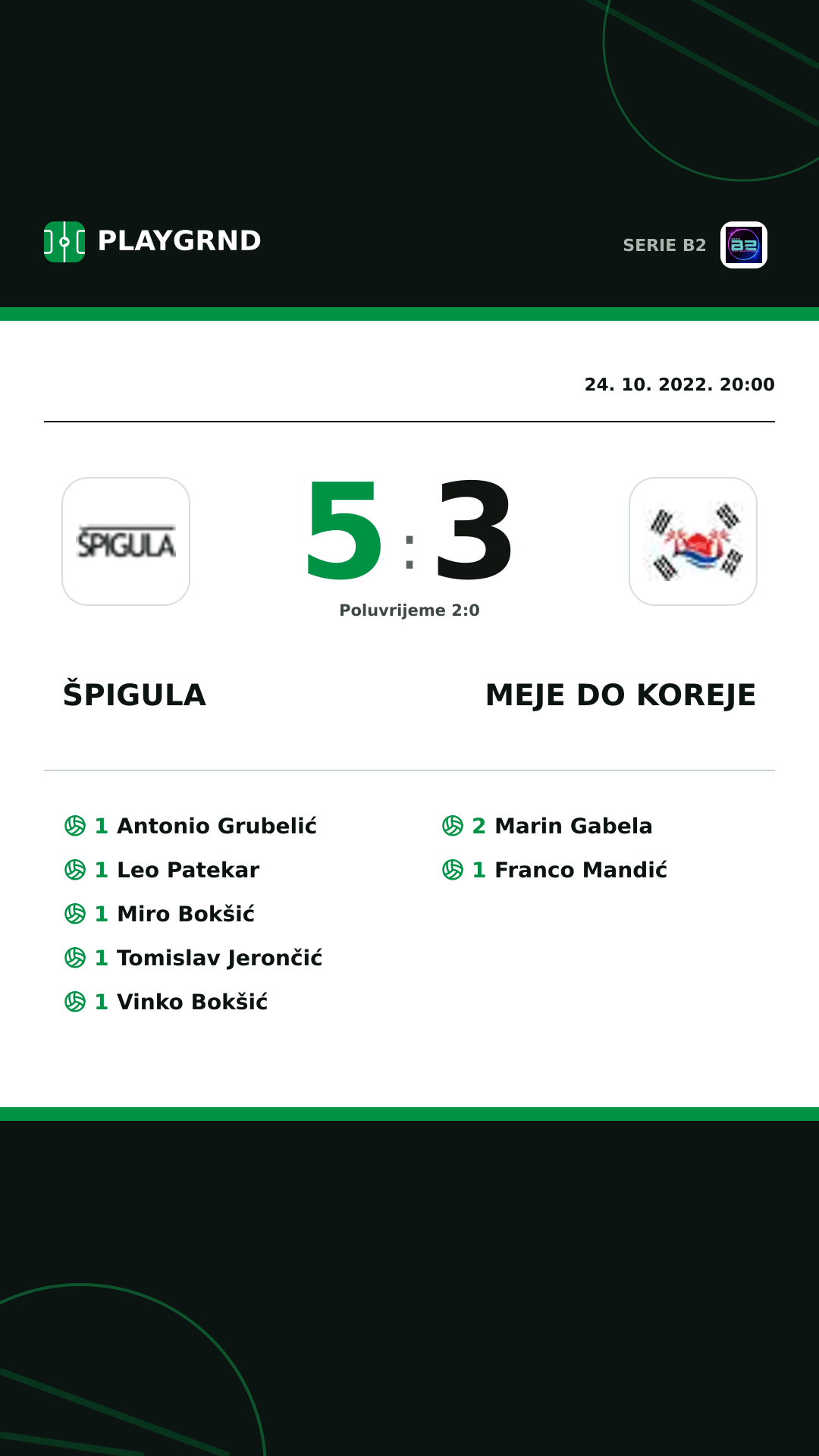 Instagram slika: Špigula 5:3 Meje DO Koreje