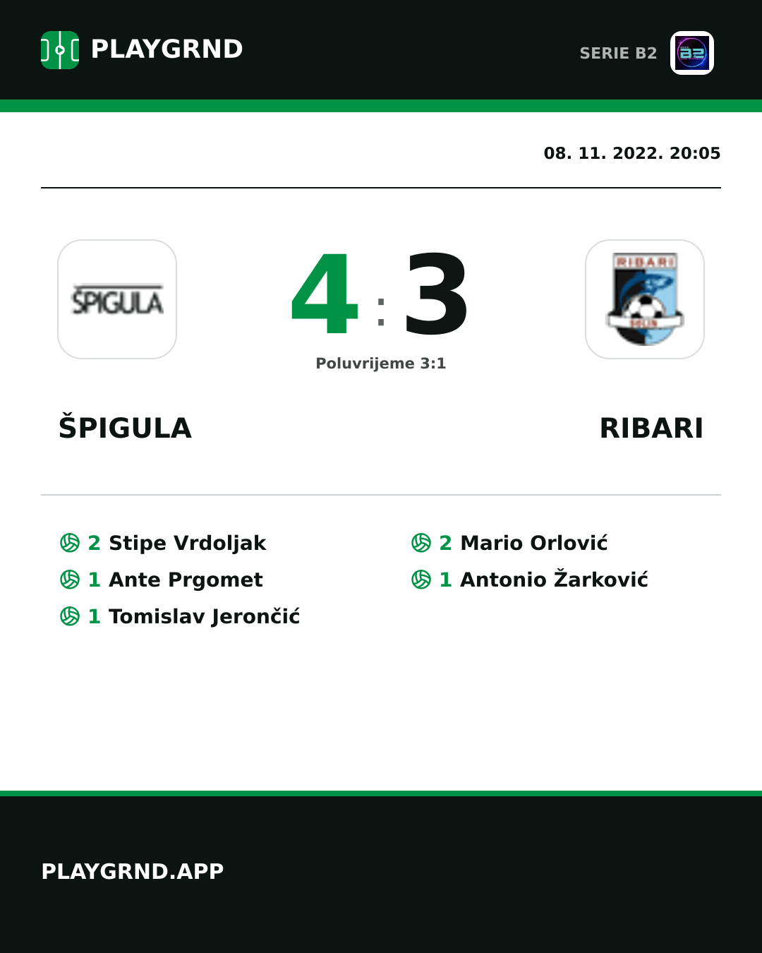 Instagram slika: Špigula 4:3 Ribari