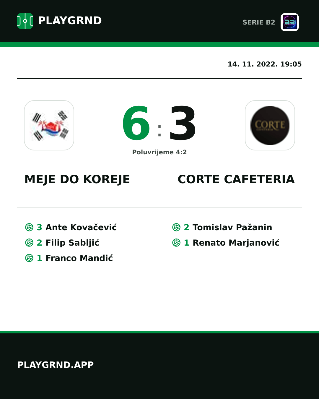 Instagram slika: Meje DO Koreje 6:3 Corte Cafeteria