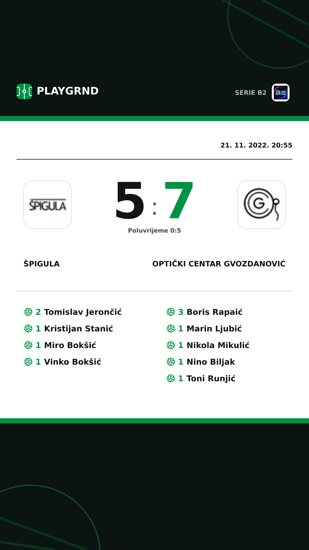 Instagram slika: Špigula 5:7 Optički Centar Gvozdanović