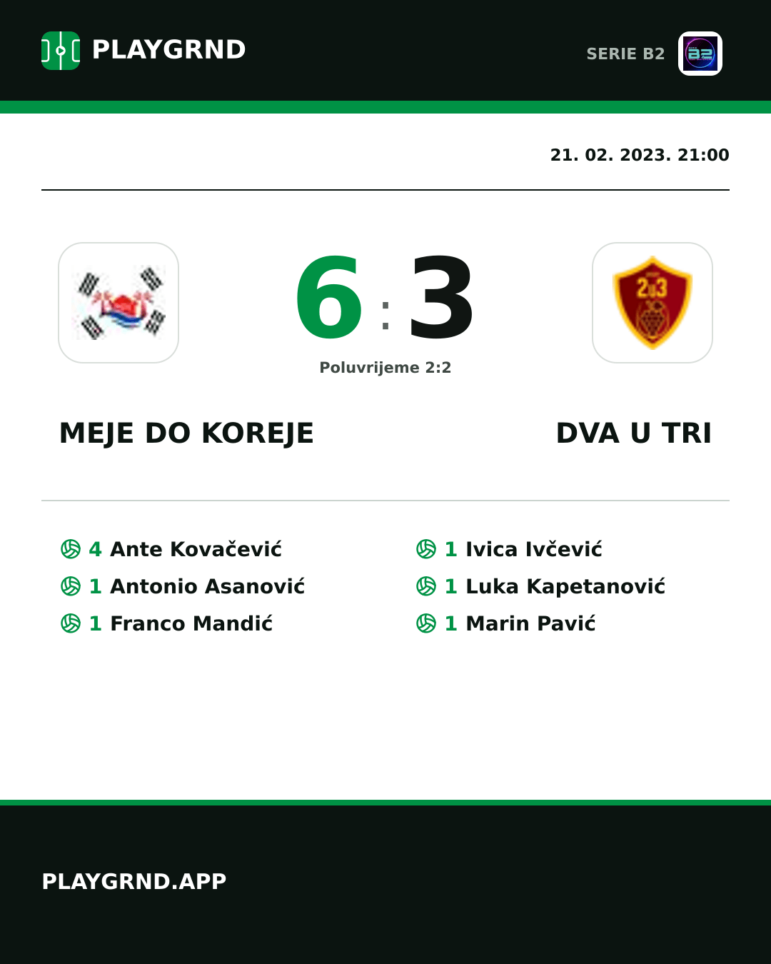 Instagram slika: Meje DO Koreje 6:3 Dva U Tri