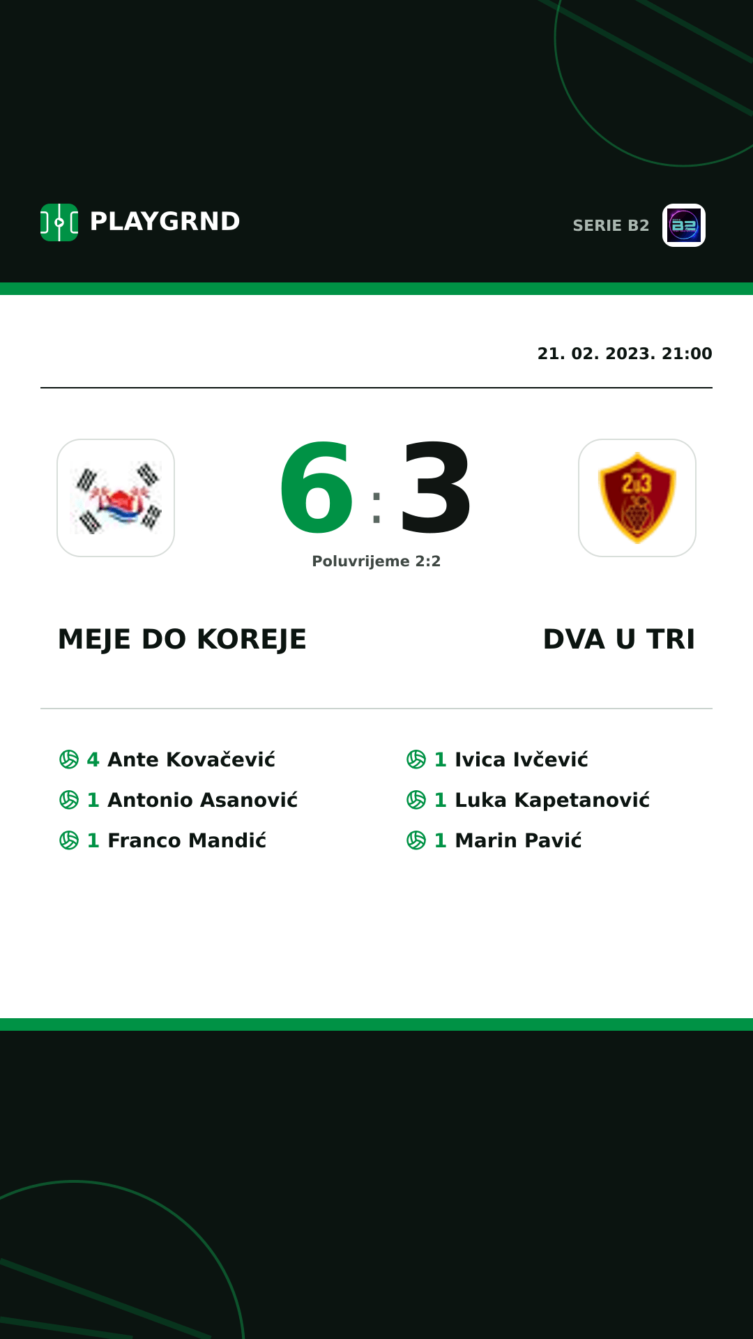 Instagram slika: Meje DO Koreje 6:3 Dva U Tri