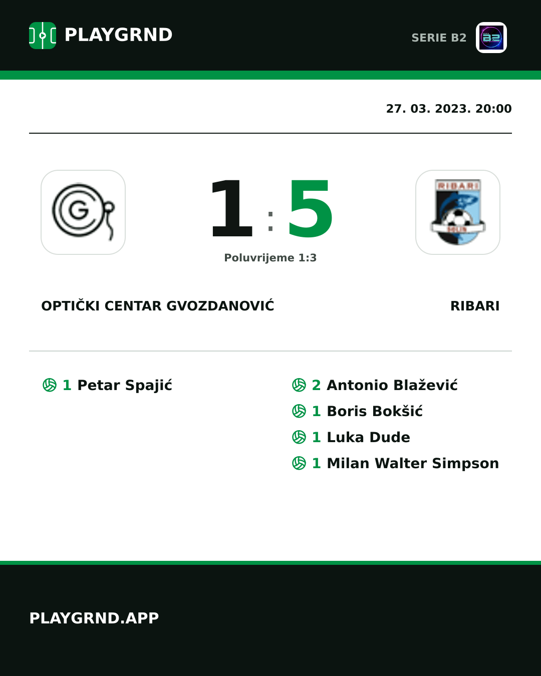 Instagram slika: Optički Centar Gvozdanović 1:5 Ribari