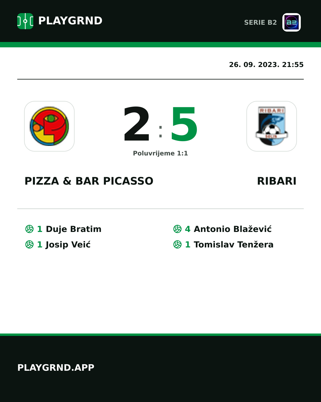 Instagram slika: Pizza & Bar Picasso 2:5 Ribari