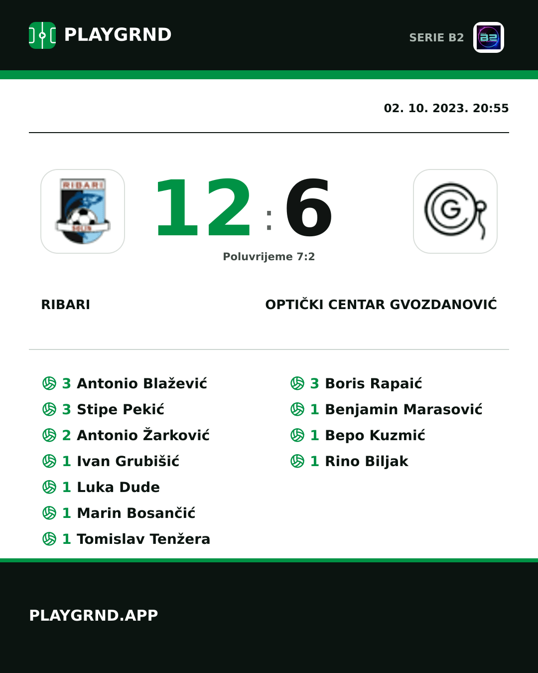 Instagram slika: Ribari 12:6 Optički Centar Gvozdanović