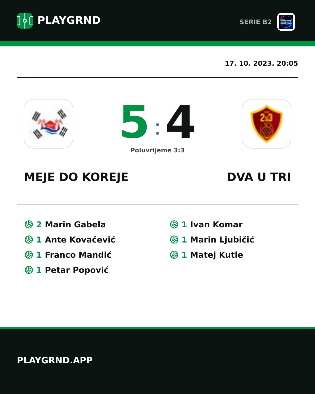 Instagram slika: Meje DO Koreje 5:4 Dva U Tri