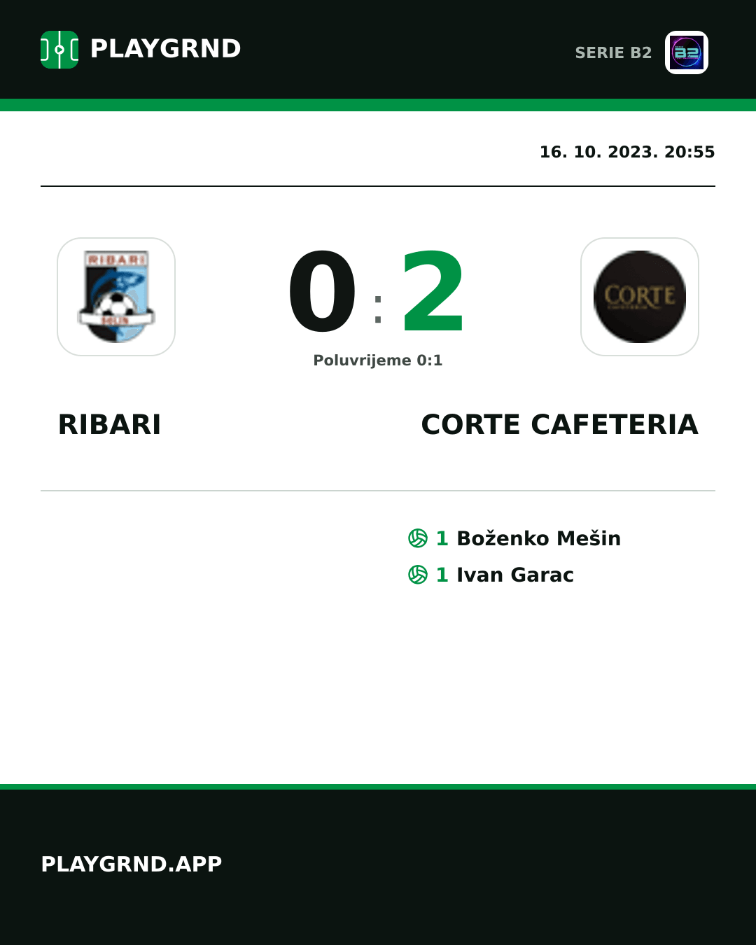 Instagram slika: Ribari 0:2 Corte Cafeteria