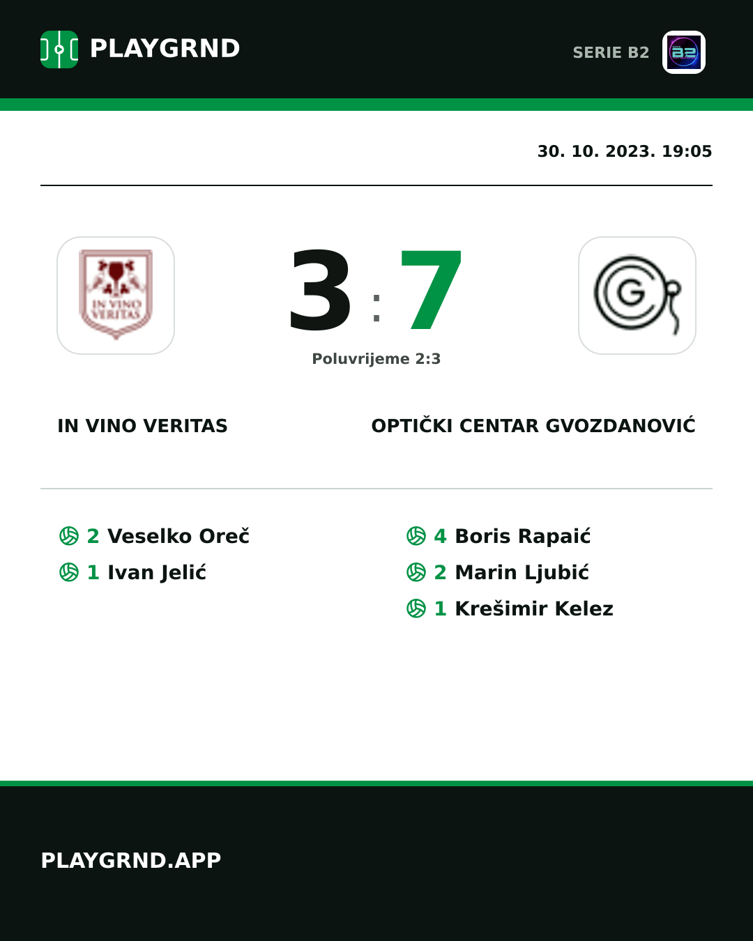 Instagram slika: IN Vino Veritas 3:7 Optički Centar Gvozdanović