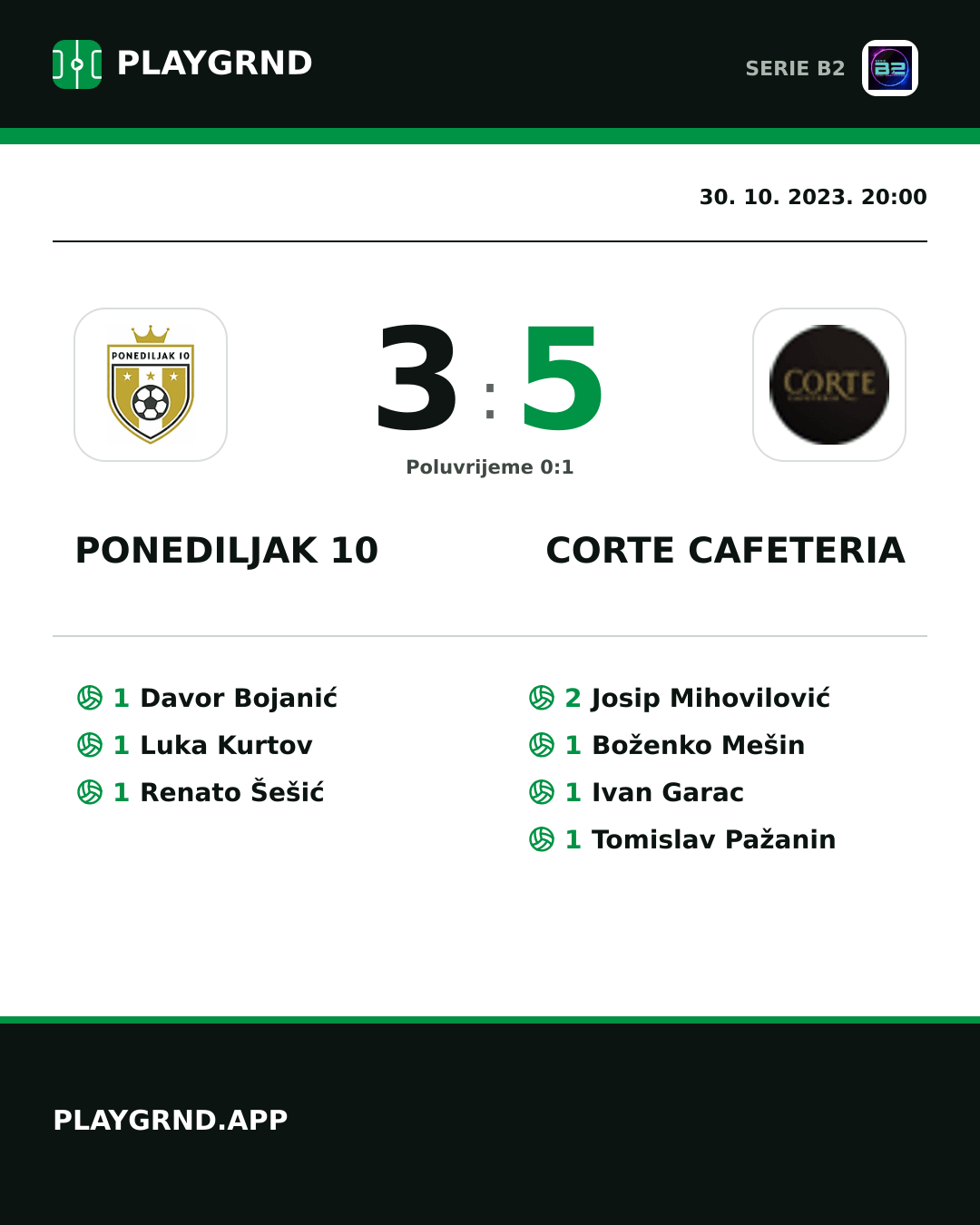 Instagram slika: Ponediljak 10 3:5 Corte Cafeteria