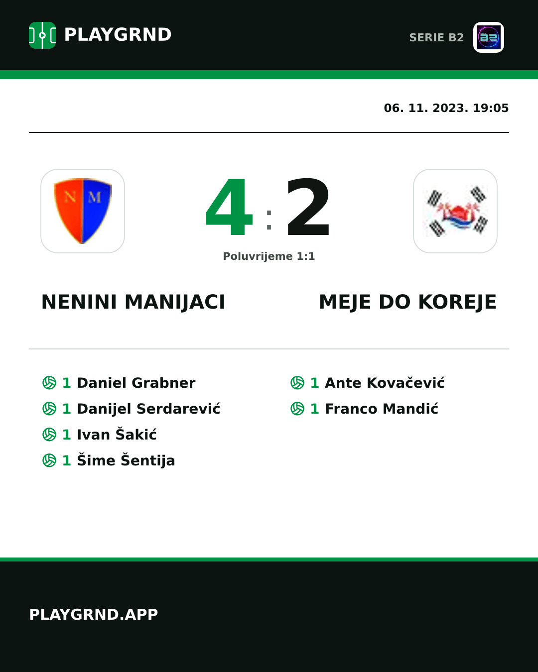 Instagram slika: Nenini Manijaci 4:2 Meje DO Koreje