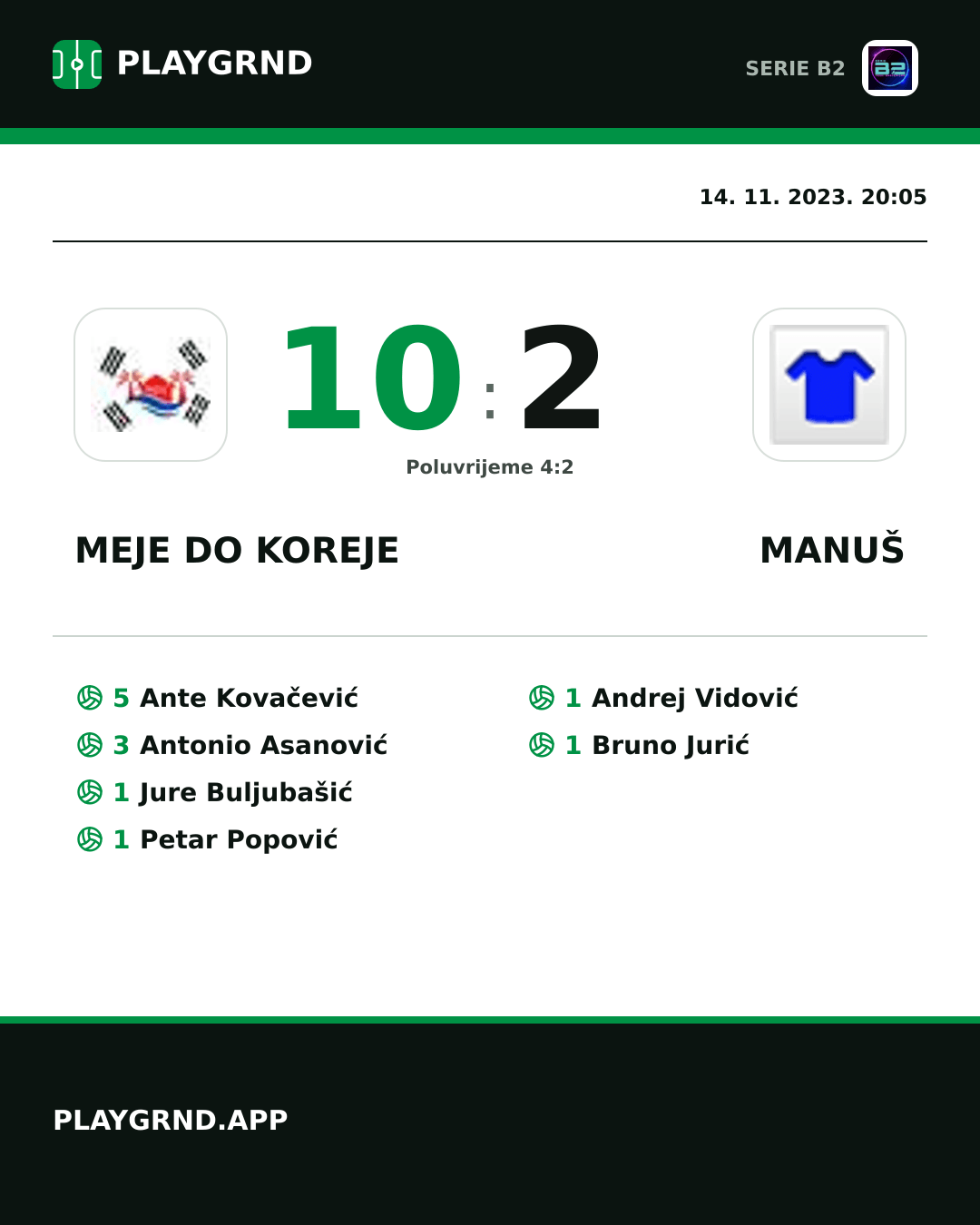 Instagram slika: Meje DO Koreje 10:2 Manuš