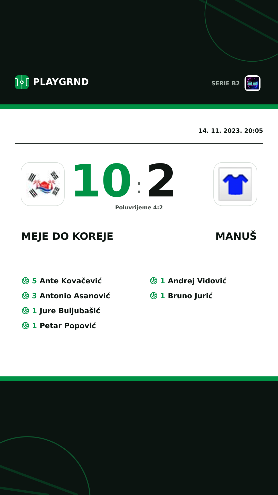 Instagram slika: Meje DO Koreje 10:2 Manuš