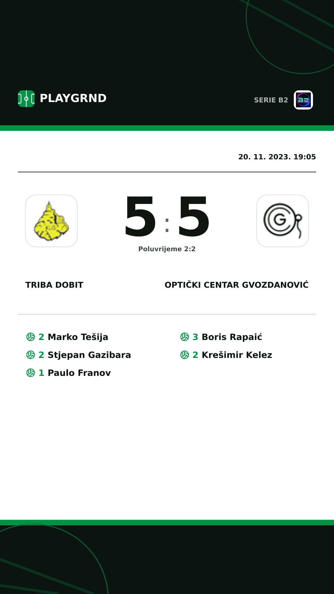 Instagram slika: Triba Dobit 5:5 Optički Centar Gvozdanović