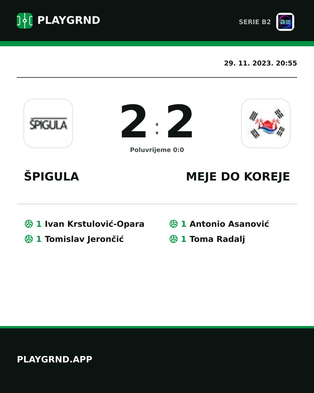 Instagram slika: Špigula 2:2 Meje DO Koreje