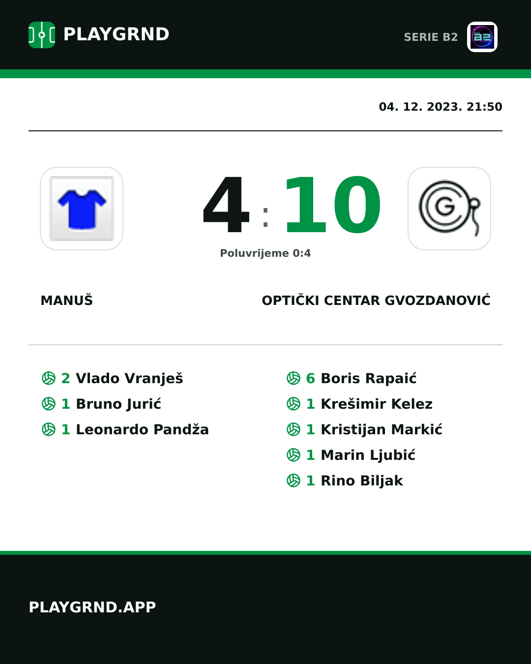 Instagram slika: Manuš 4:10 Optički Centar Gvozdanović