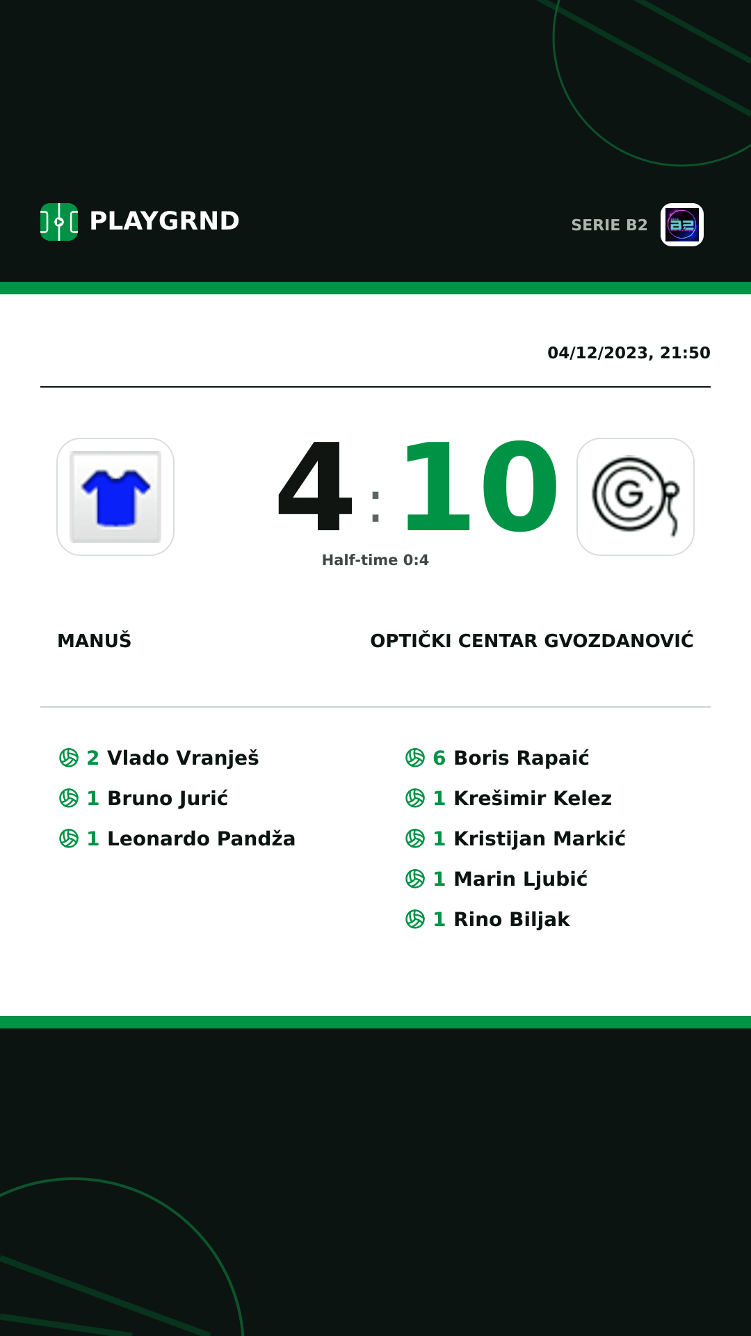 Instagram artwork: Manuš 4:10 Optički Centar Gvozdanović