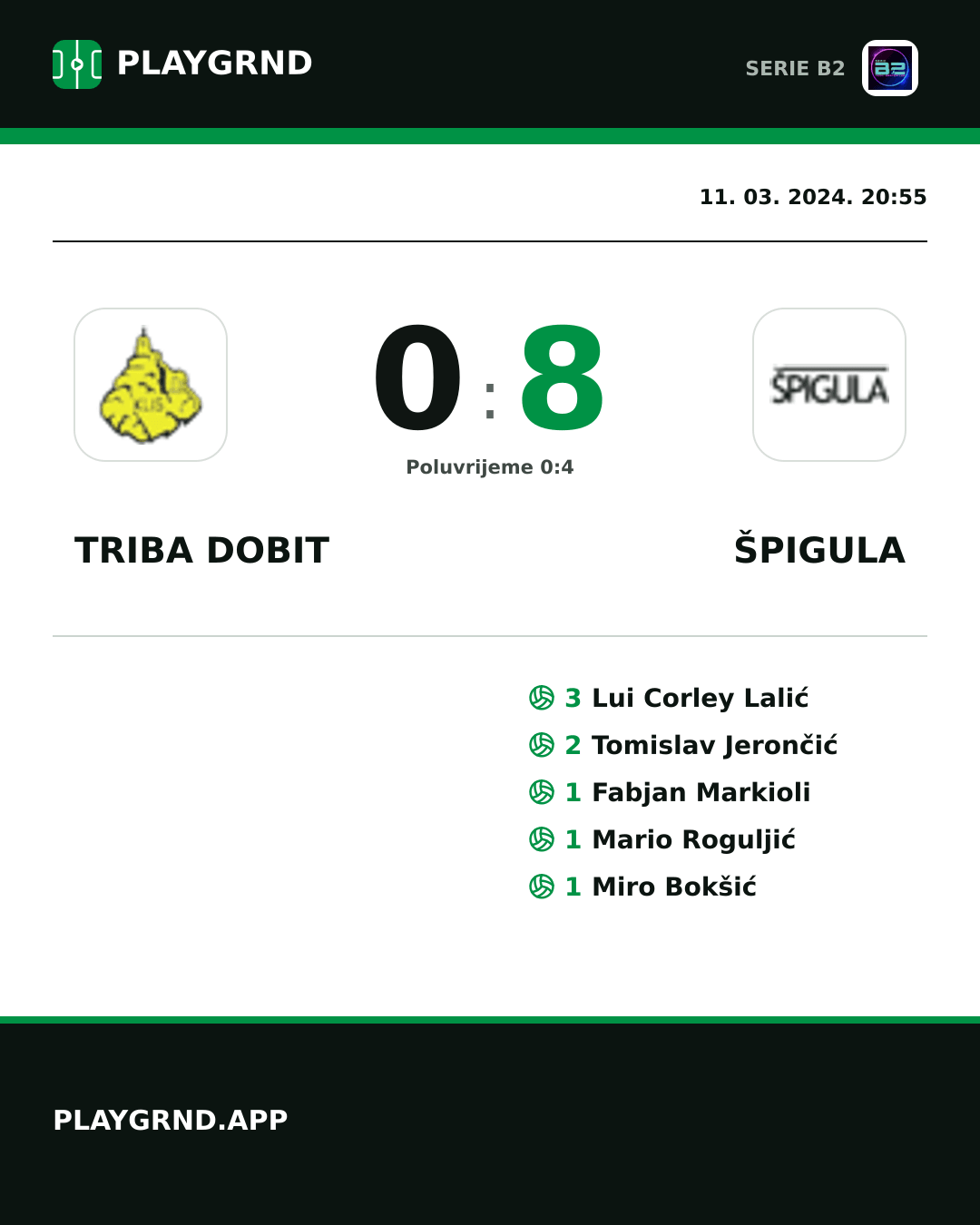 Instagram slika: Triba Dobit 0:8 Špigula