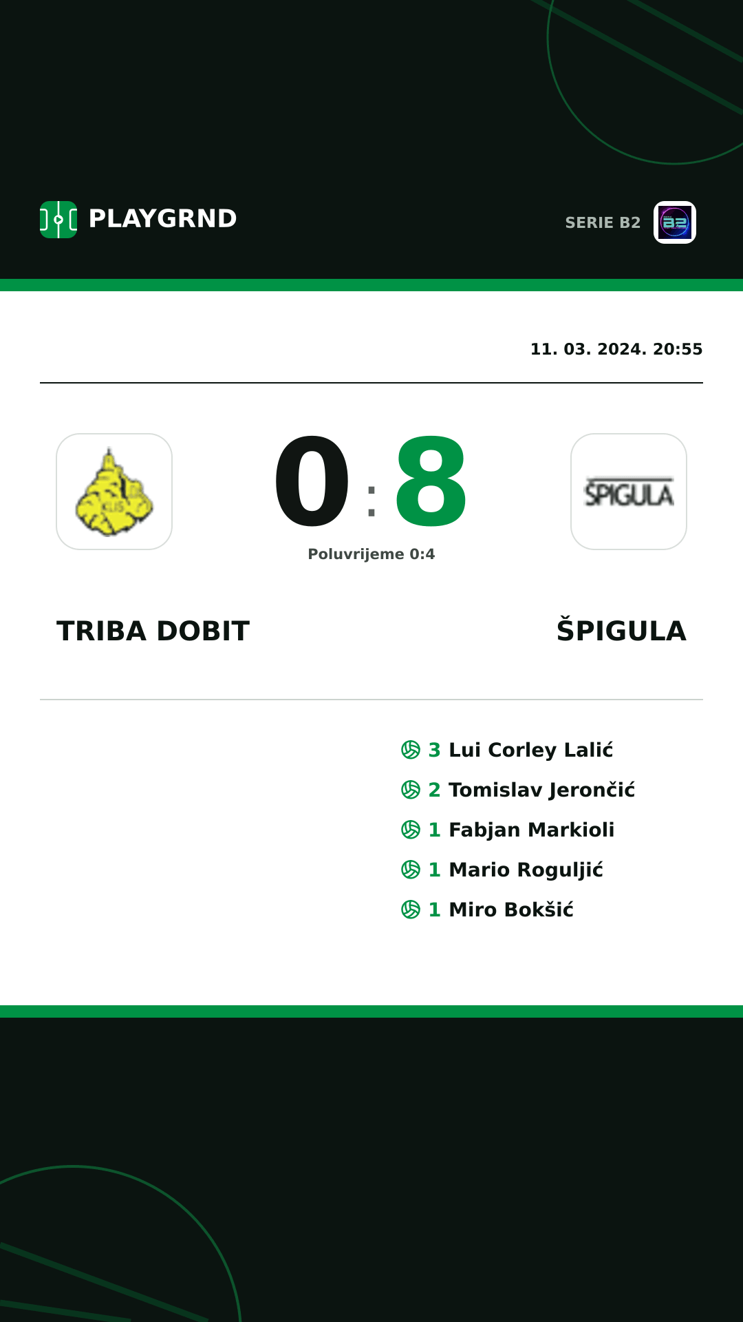 Instagram slika: Triba Dobit 0:8 Špigula