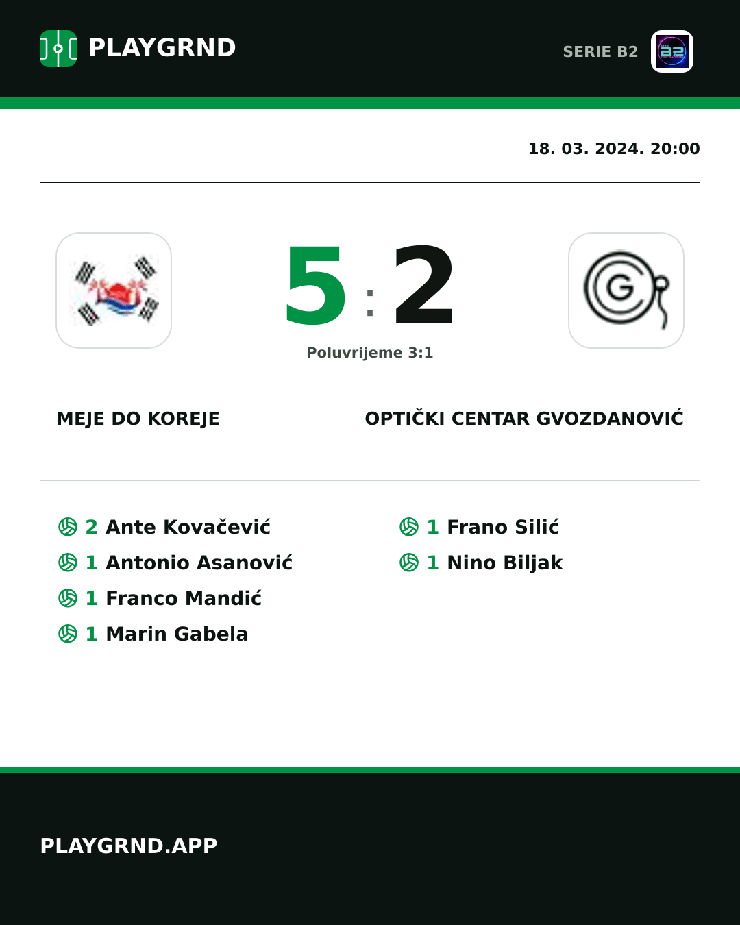Instagram slika: Meje DO Koreje 5:2 Optički Centar Gvozdanović