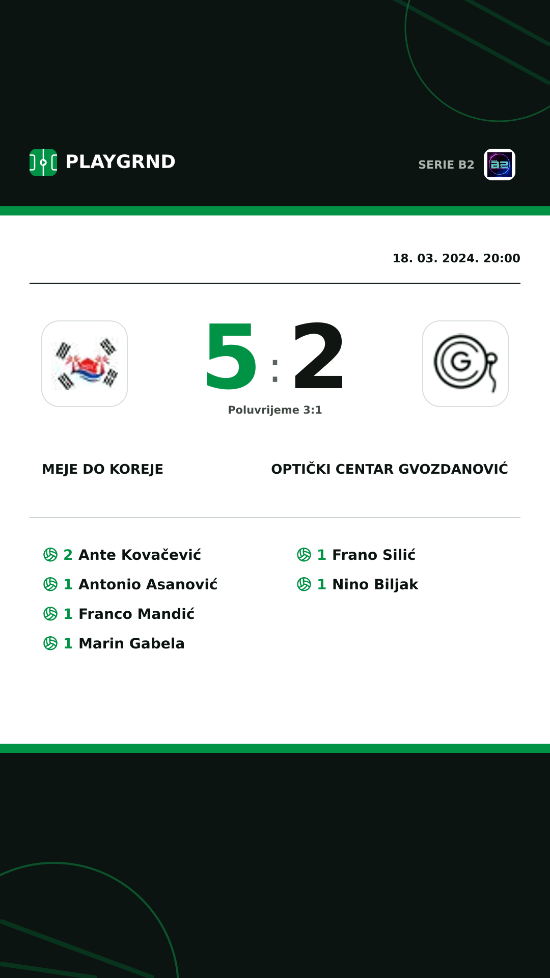 Instagram slika: Meje DO Koreje 5:2 Optički Centar Gvozdanović