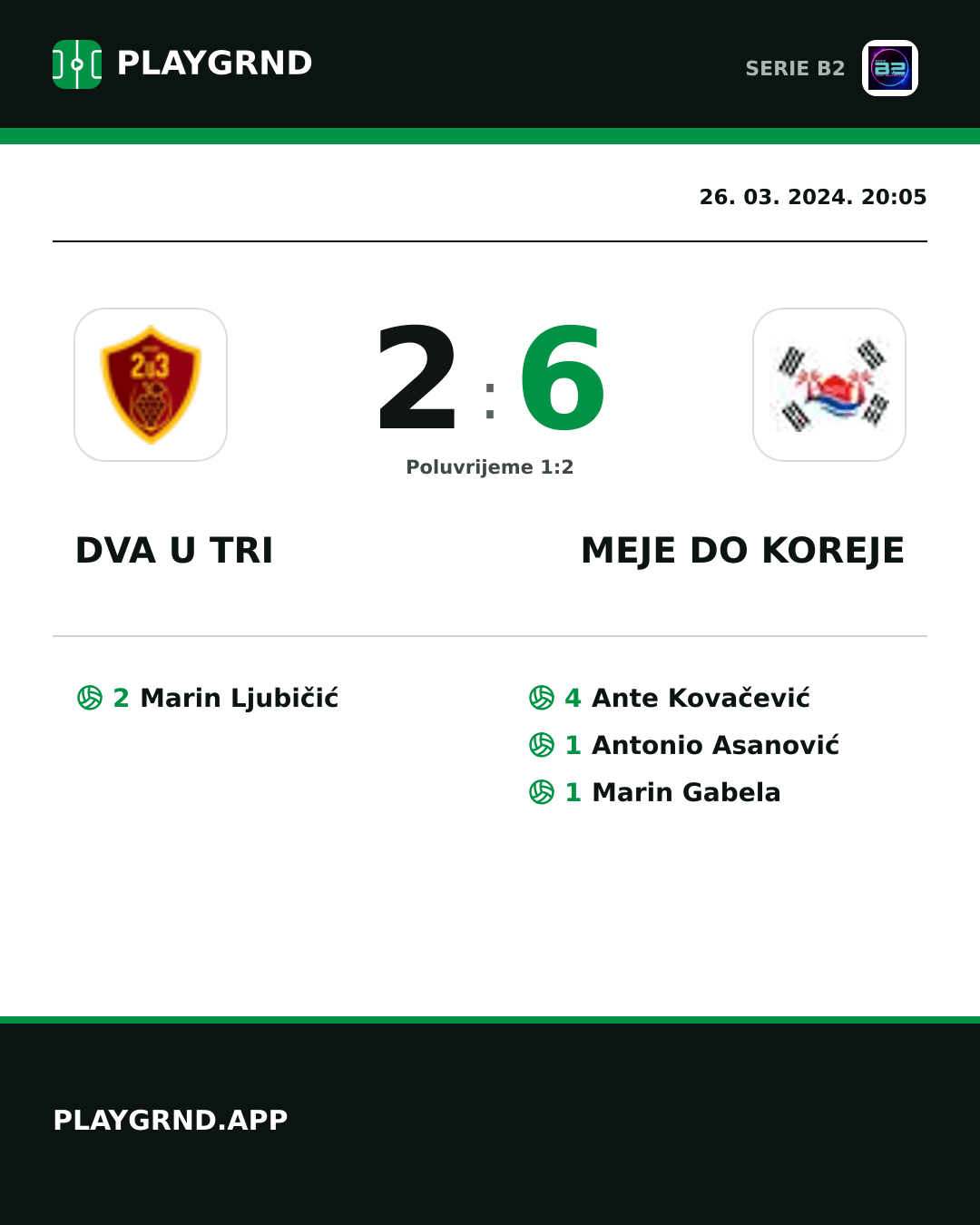 Instagram slika: Dva U Tri 2:6 Meje DO Koreje